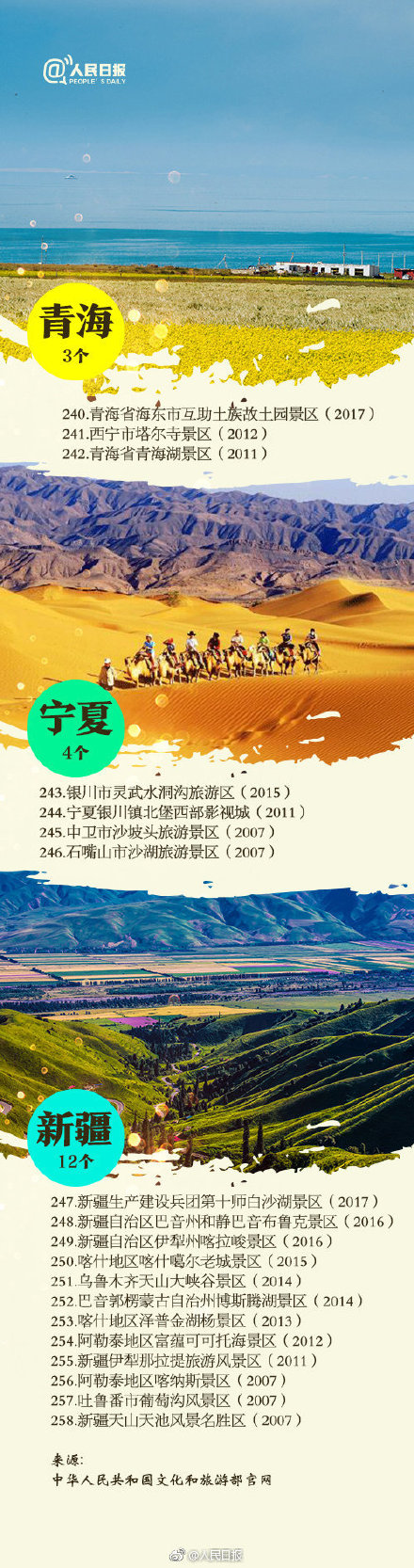 2019全國5A級景區名單大全 最新最全5A級景區名單