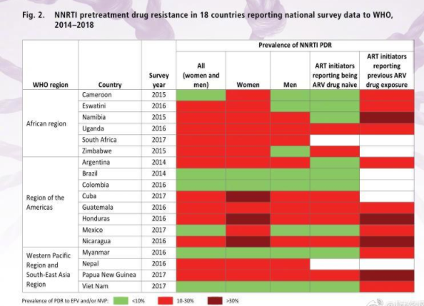 艾滋病耐藥性激增是怎么回事 艾滋病耐藥性是什么意思