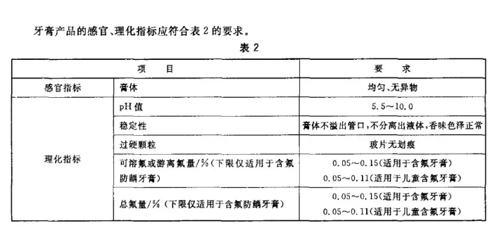 孩子使用的牙膏可以含氟嗎 兒童牙膏應該含多少氟