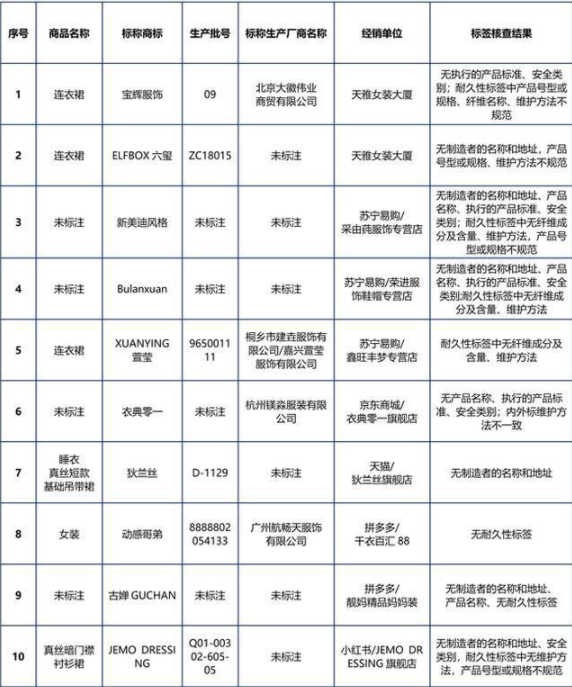 小紅書樣品不合格名單有哪些 如何鑒別真絲服裝真偽 小紅書樣品不合格名單有哪些 如何鑒別真絲服裝真偽