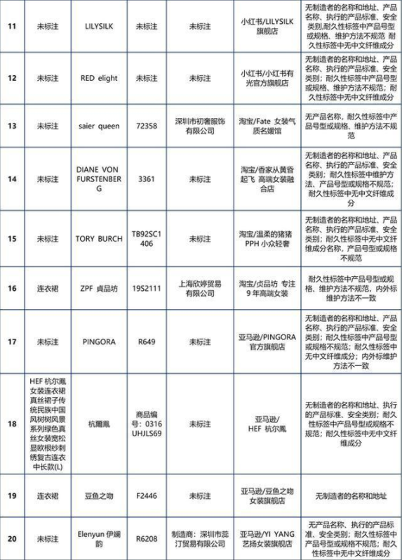 小紅書樣品不合格名單有哪些 如何鑒別真絲服裝真偽 小紅書樣品不合格名單有哪些 如何鑒別真絲服裝真偽