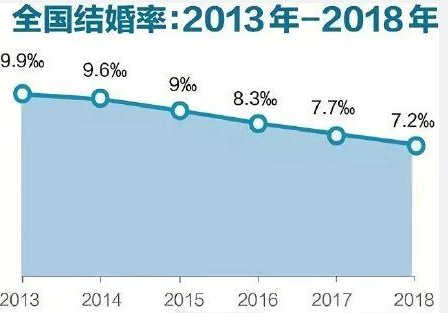 降低法定結婚年齡有必要嗎 降低法定結婚年齡有什么影響