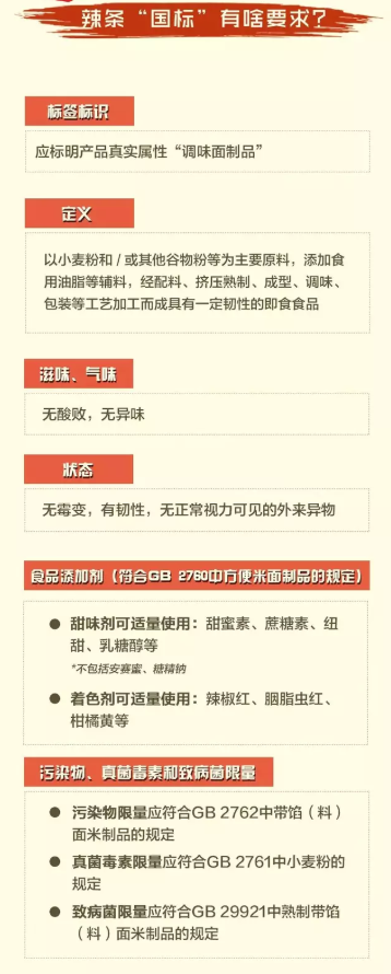 辣條國家標(biāo)準(zhǔn)是什么 辣條國家標(biāo)準(zhǔn)什么時(shí)候公布 辣條國家標(biāo)準(zhǔn)是什么 辣條國家標(biāo)準(zhǔn)什么時(shí)候公布