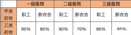 新生兒醫保卡能報銷多少 新生兒醫保卡怎么報銷