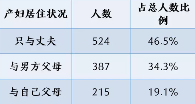 產后跟公婆一起住產婦抑郁風險會增加嗎 生完寶寶和公婆一起住有什么矛盾