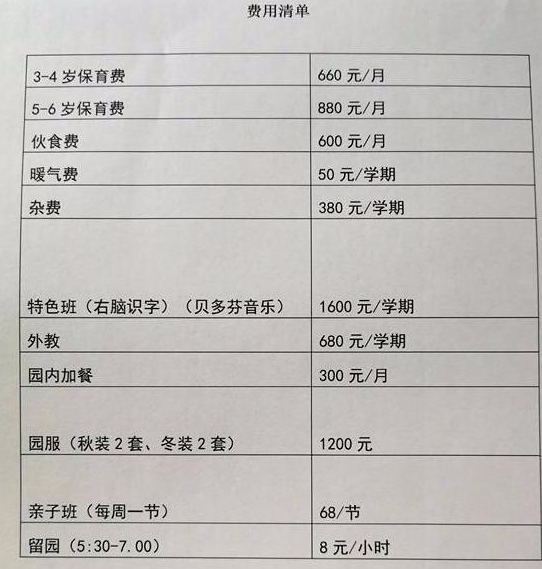 幼兒園學費越貴越好嗎 怎樣給孩子選擇適合的幼兒園