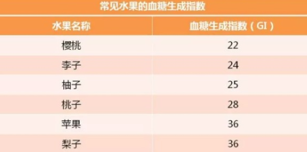 孕期控糖吃什么水果 孕期控糖吃的水果推薦