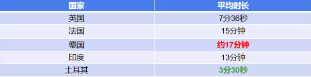 男女性生活一次多長時間比較合適 各國男性性生活平均持久度是多少