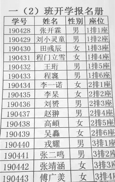 16個學(xué)生名字有8個生僻字什么情況 給孩子取名字有生僻字好不好