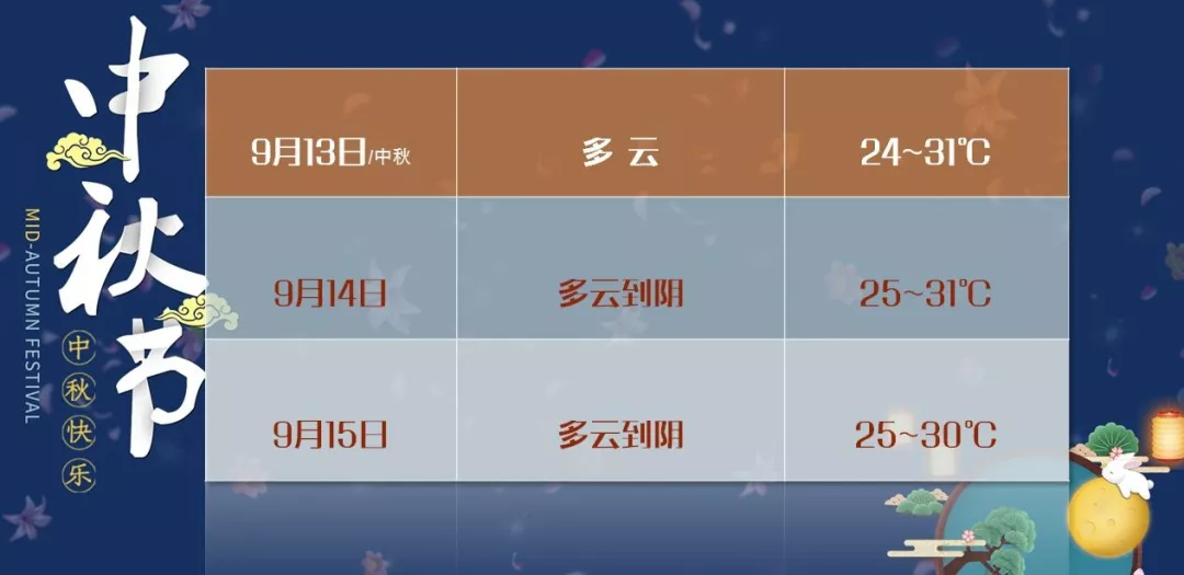 中秋節(jié)上海會下雨嗎 中秋節(jié)在上海那里賞月比較合適 中秋節(jié)上海會下雨嗎 中秋節(jié)在上海那里賞月比較合適