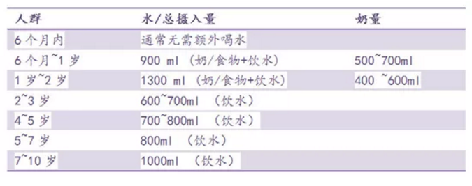 孩子一天喝多少水比較合適 孩子不同階段攝入水建議