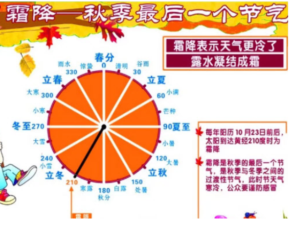 霜降節(jié)氣好看漂亮的手抄報圖片 霜降手抄報模板大全
