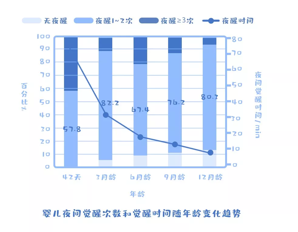 孩子一般幾點(diǎn)鐘夜醒 孩子半夜夜醒的成因是什么