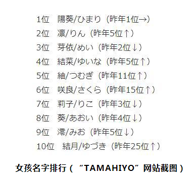 日本小孩最愛起什么名 日本小孩最受歡迎名字盤點