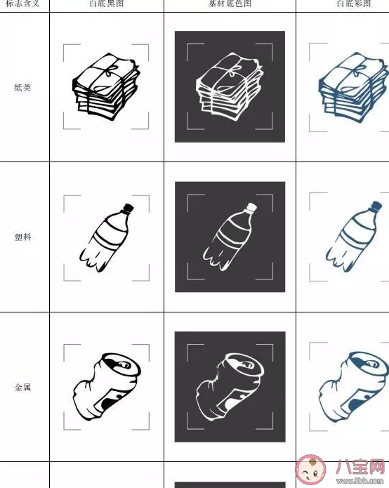 生活垃圾分類標志新標準發布是什么 垃圾分類新標準怎么分類
