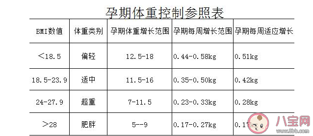 孕期增重快是胎兒長(zhǎng)得好嗎 孕期怎么避免增重過(guò)快 孕期增重快是胎兒長(zhǎng)得好嗎 孕期怎么避免增重過(guò)快
