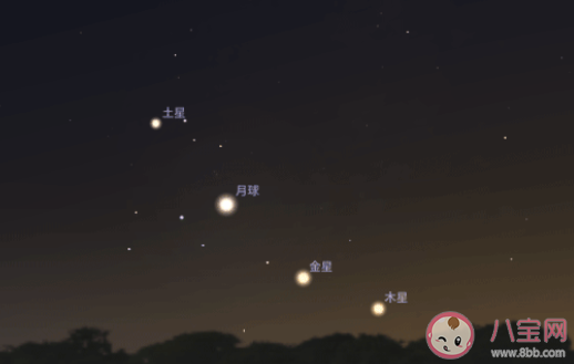 四星連珠多少年一次 四星連珠出現(xiàn)的時間規(guī)律