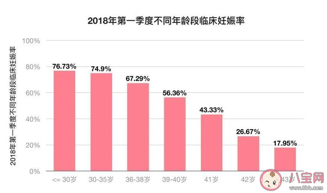 女性最容易懷孕的時間是早上還是晚上 女性一天中最容易懷孕的時間 女性最容易懷孕的時間是早上還是晚上 女性一天中最容易懷孕的時間