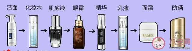 化妝水和爽膚水的使用順序有什么不一樣 化妝水和爽膚水的使用步驟