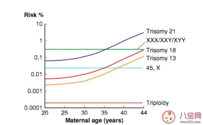 高齡產婦適合要二胎嗎 高齡產婦生二胎有什么風險