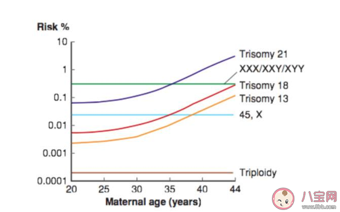 高齡產婦適合要二胎嗎 高齡產婦生二胎有什么風險