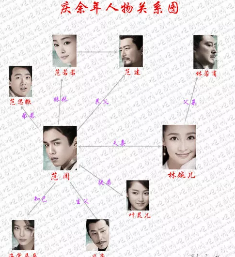 慶余年最新人物關系圖 慶余年各人物關系一覽