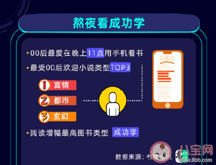 00后和90后的代溝有多大 00后手機(jī)使用行為報(bào)告圖鑒 00后和90后的代溝有多大 00后手機(jī)使用行為報(bào)告圖鑒
