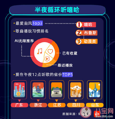 00后和90后的代溝有多大 00后手機(jī)使用行為報(bào)告圖鑒 00后和90后的代溝有多大 00后手機(jī)使用行為報(bào)告圖鑒