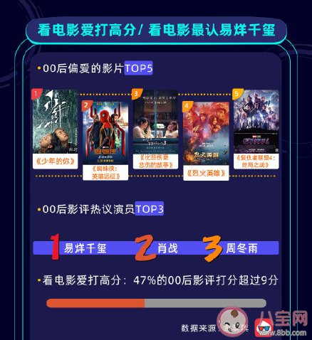 00后和90后的代溝有多大 00后手機(jī)使用行為報(bào)告圖鑒 00后和90后的代溝有多大 00后手機(jī)使用行為報(bào)告圖鑒