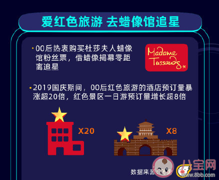 00后和90后的代溝有多大 00后手機(jī)使用行為報(bào)告圖鑒 00后和90后的代溝有多大 00后手機(jī)使用行為報(bào)告圖鑒