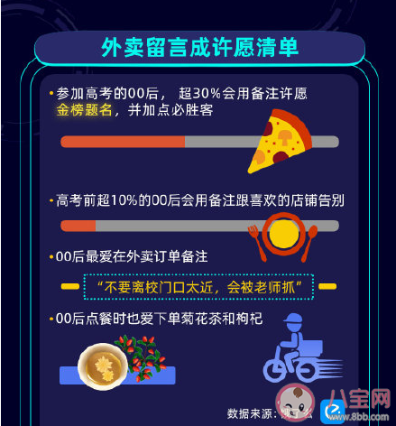 00后和90后的代溝有多大 00后手機(jī)使用行為報(bào)告圖鑒 00后和90后的代溝有多大 00后手機(jī)使用行為報(bào)告圖鑒
