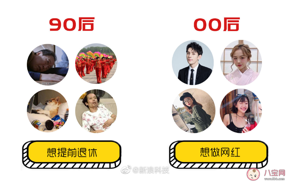 00后跟90后代溝在哪里 00后跟90后的區別是什么 00后跟90后代溝在哪里 00后跟90后的區別是什么