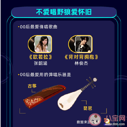 00后和90后的代溝有多大 00后手機(jī)使用行為報(bào)告圖鑒 00后和90后的代溝有多大 00后手機(jī)使用行為報(bào)告圖鑒