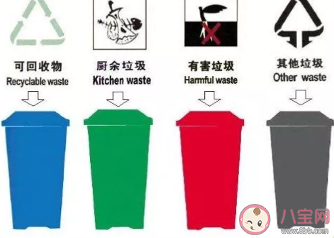 2020北京外賣垃圾分類標準 北京外賣怎么垃圾分類