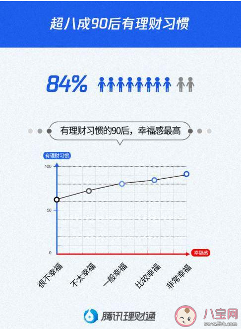 90后消費理財觀念有什么特點 90后消費理財觀念報告