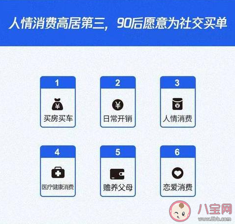 90后消費理財觀念有什么特點 90后消費理財觀念報告