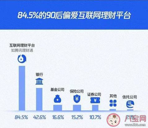 90后消費理財觀念有什么特點 90后消費理財觀念報告