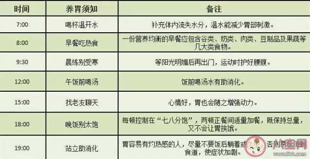 日常生活中怎么養胃 最全養胃方法大全 日常生活中怎么養胃 最全養胃方法大全
