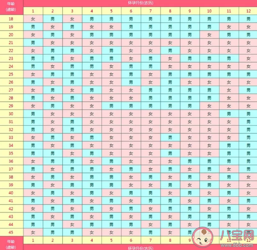 2020生男生女清宮圖最準確版 2020生男生女預測表
