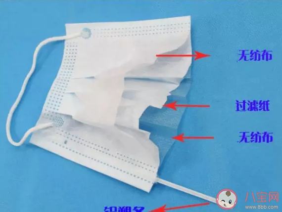 醫用口罩分為幾種 醫用口罩和普通口罩有什么區別