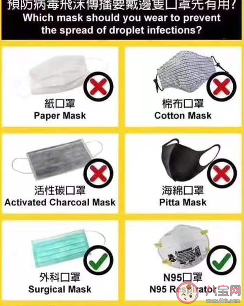 n95口罩能預防新型冠狀病毒嗎 n95口罩怎么選擇 n95口罩能預防新型冠狀病毒嗎 n95口罩怎么選擇