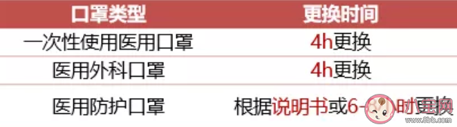 醫(yī)用外科口罩多久更換一次2020 醫(yī)用外科口罩使用注意事項(xiàng)