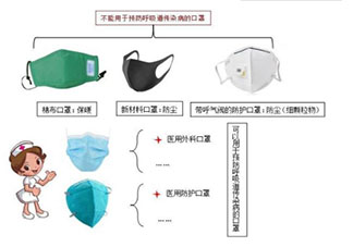 醫(yī)用外科口罩的正確戴法是什么 醫(yī)用外科口罩使用時要注意什么