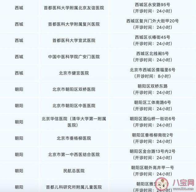 北京發(fā)熱門診地址在哪里 北京發(fā)熱門診詳細名單