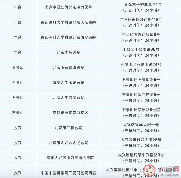 北京發(fā)熱門診地址在哪里 北京發(fā)熱門診詳細名單