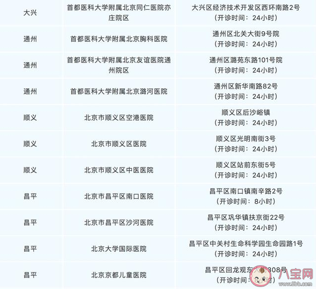 北京發(fā)熱門診地址在哪里 北京發(fā)熱門診詳細名單