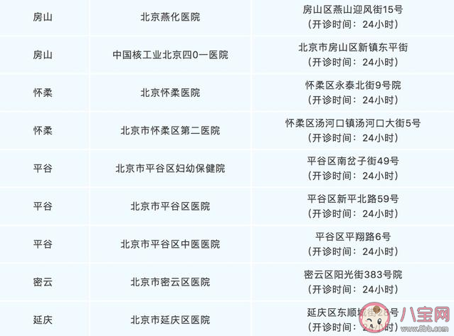 北京發(fā)熱門診地址在哪里 北京發(fā)熱門診詳細名單