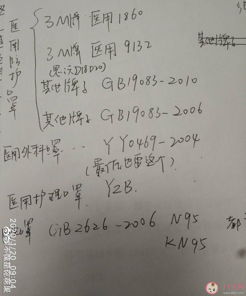 N95口罩是什么牌子 沒有N95口罩可以用什么代替