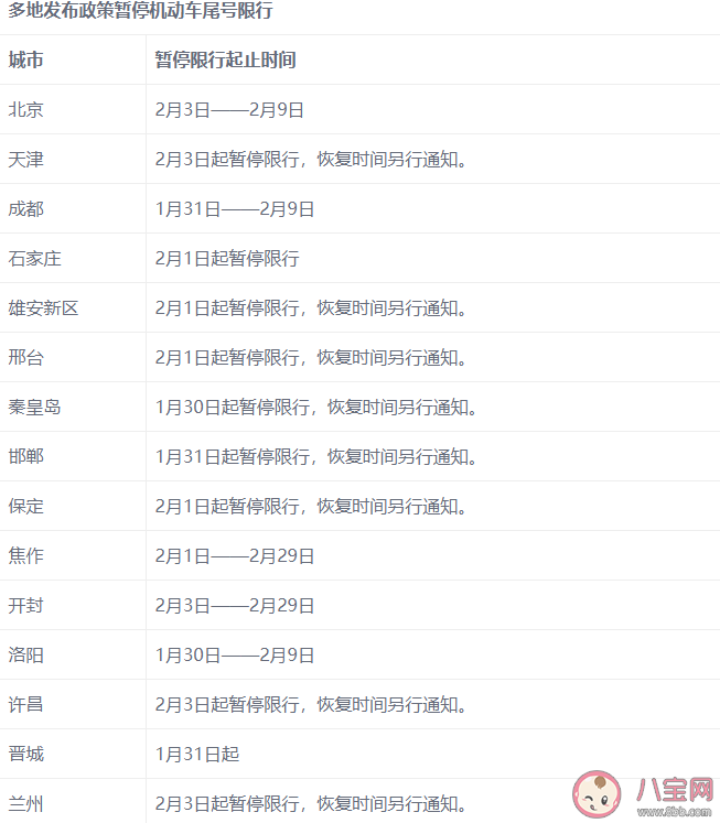 哪些城市暫停限號 城市暫停限號名單 哪些城市暫停限號 城市暫停限號名單