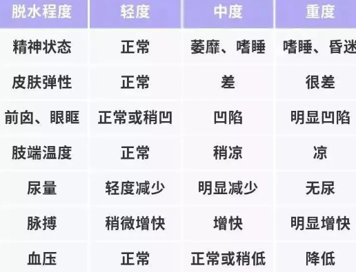 疫情下孩子發燒需要去醫院嗎 孩子發燒咳嗽怎么辦